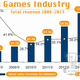 Illustration for article titled Chinas Video Game Industry Pulled In Over $13 Billion. Yes, emBillion/em.